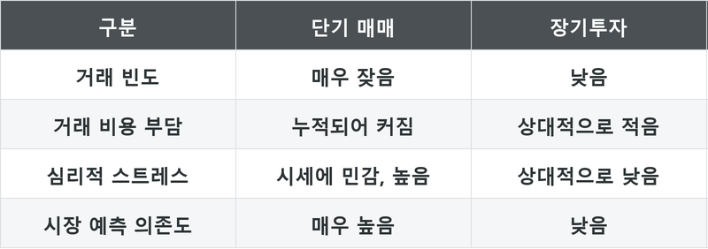 표
