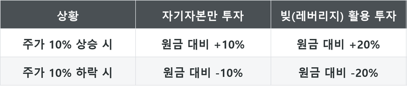 표