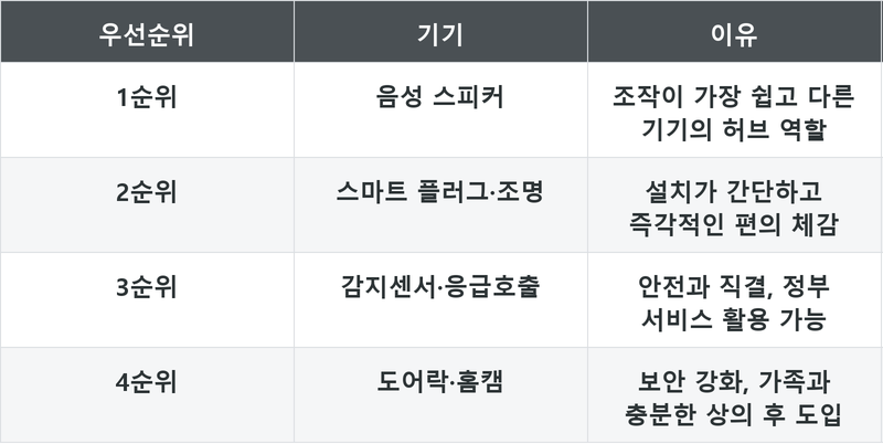 표