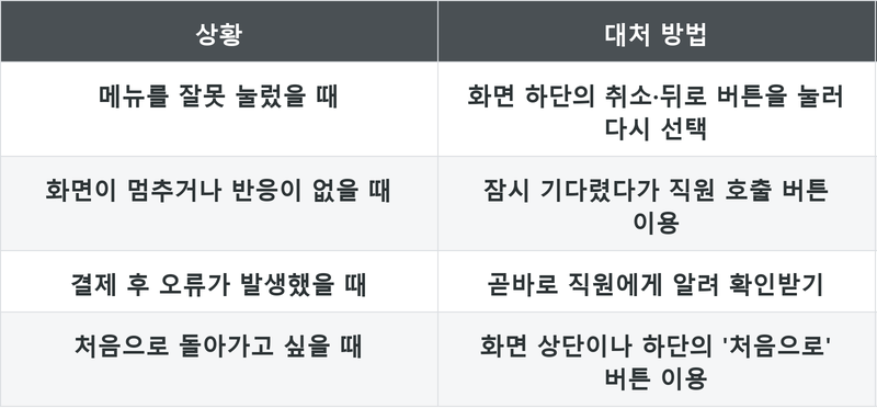 표