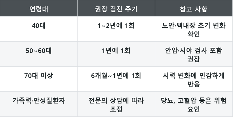 표