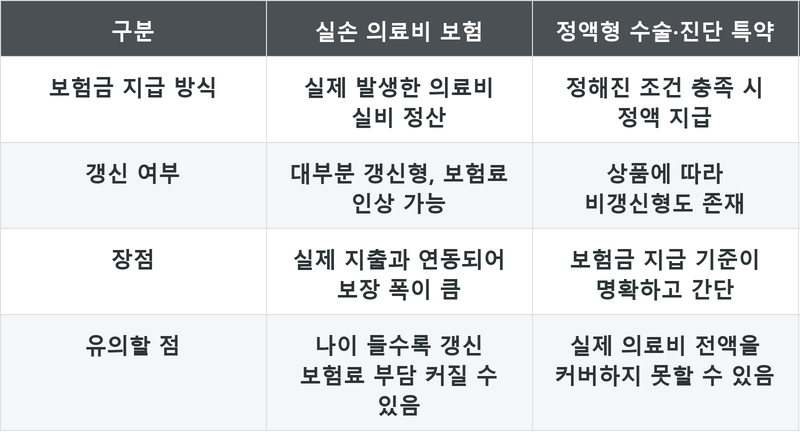 표