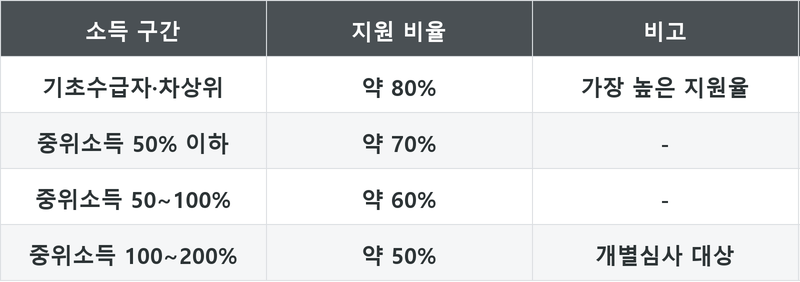 표