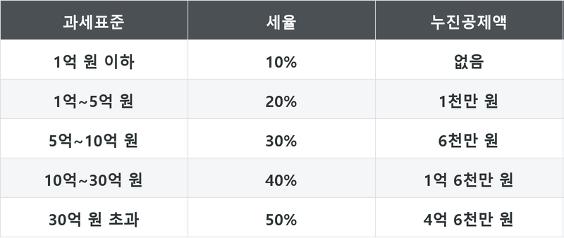 표