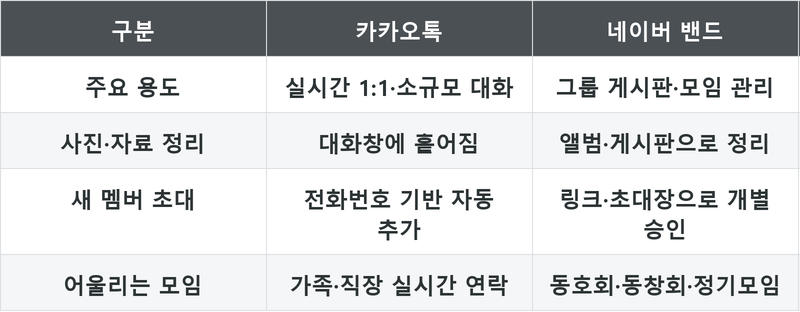 표