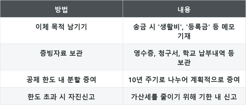 표