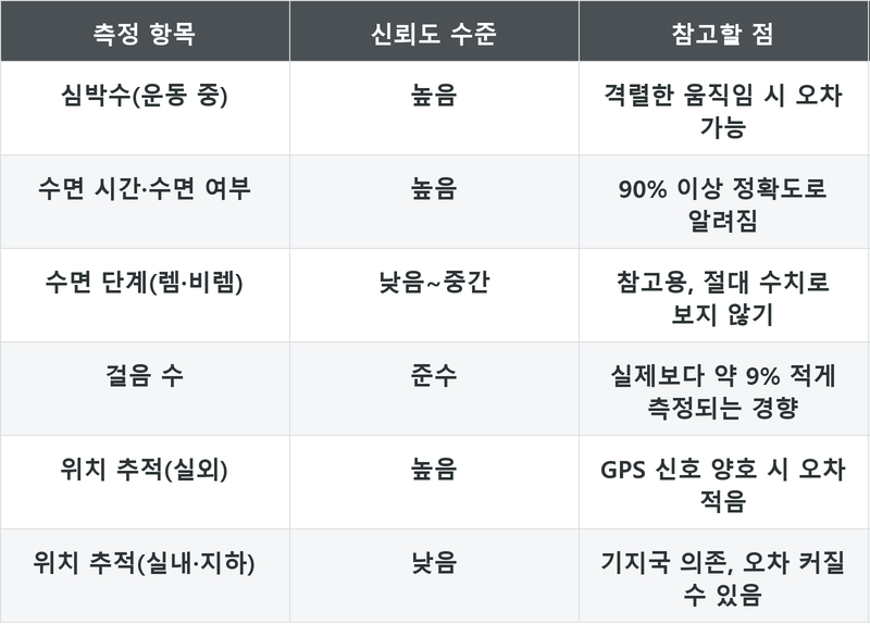 표