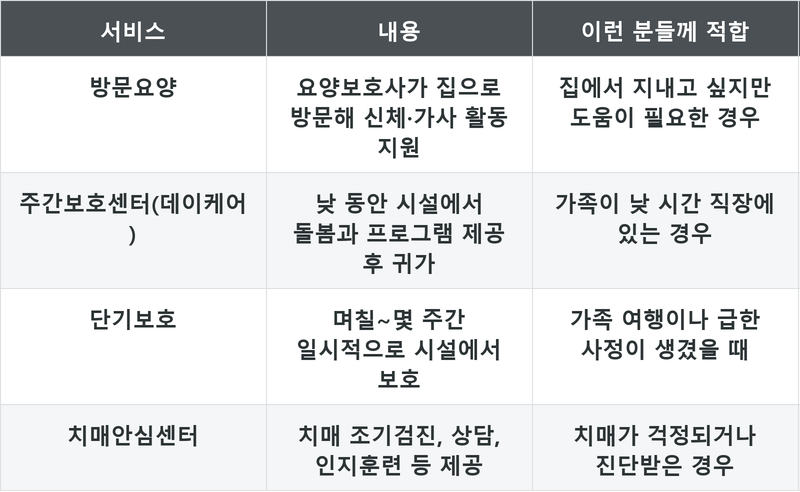 표