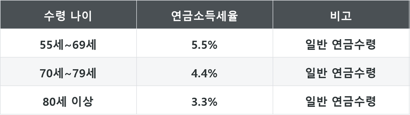 표