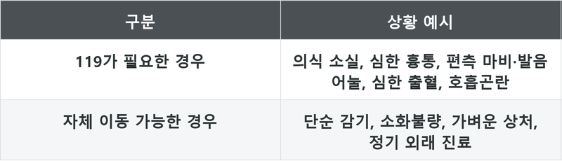표