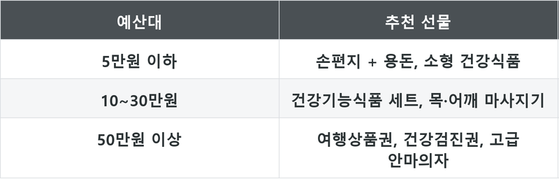 표