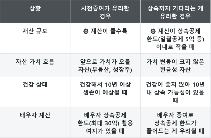 표