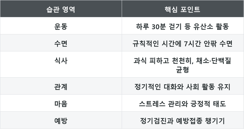 표