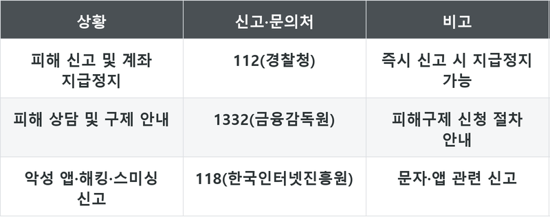 표