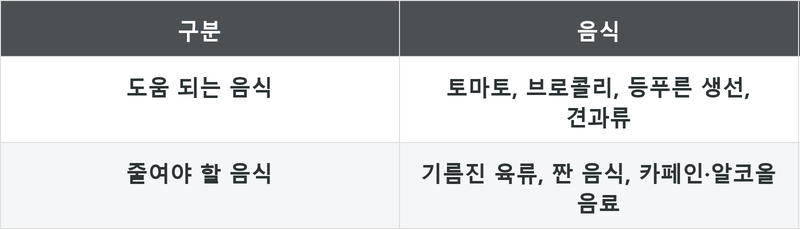 표