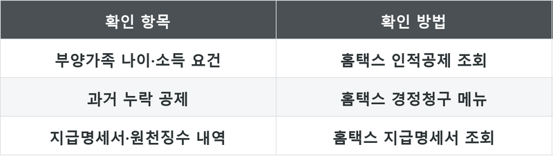 표