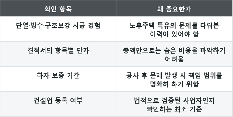 표
