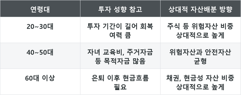 표
