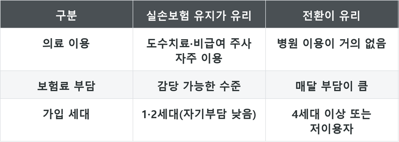 표