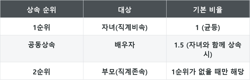 표