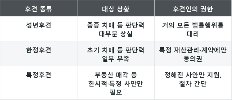 표