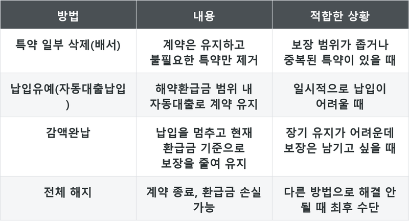 표