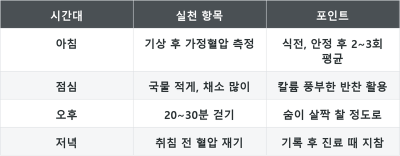 표