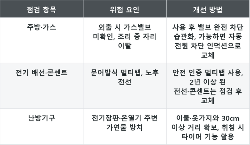 표