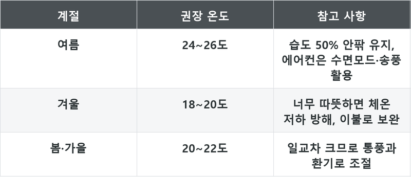표