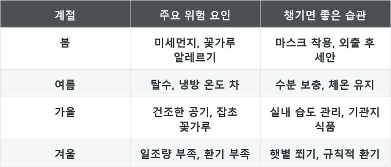 표