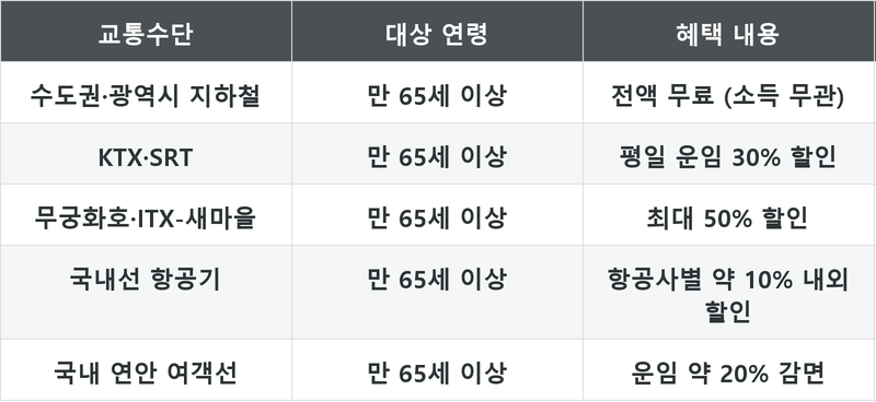표