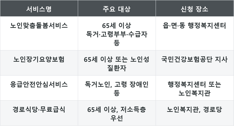 표