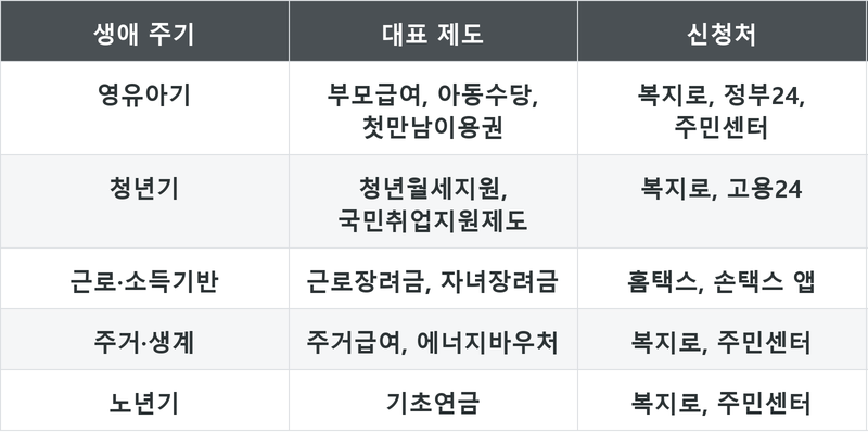 표