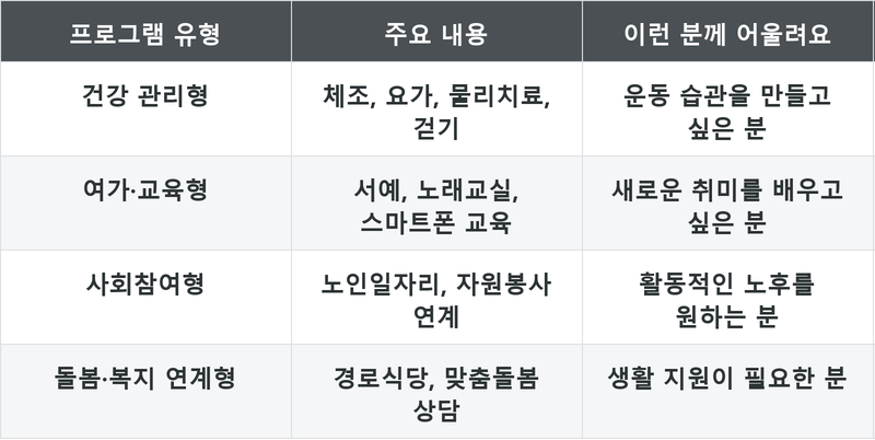 표
