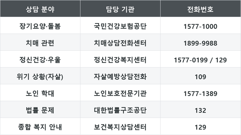 표