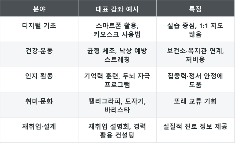 표