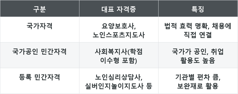 표