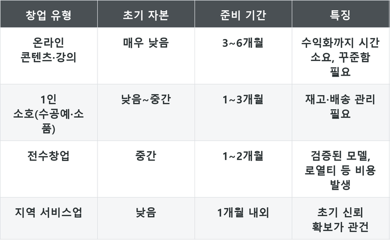 표