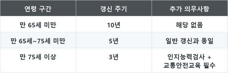 표