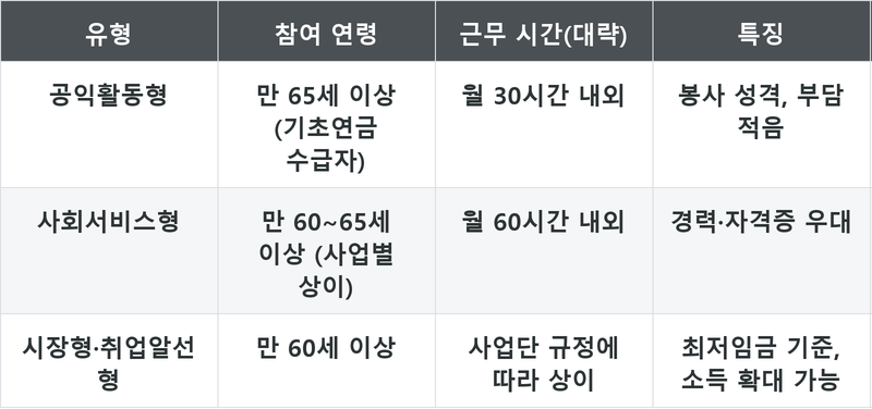 표