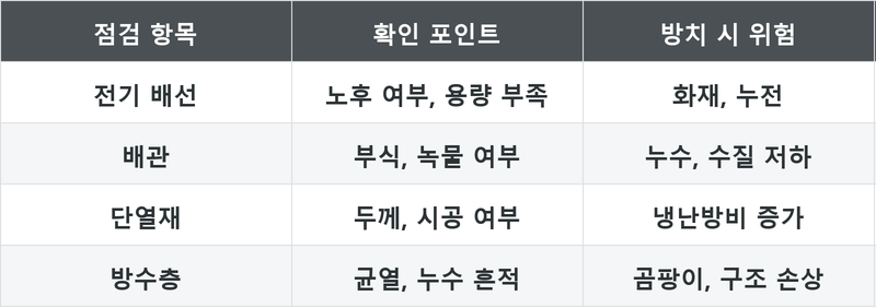 표