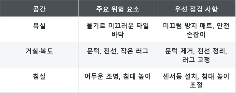 표
