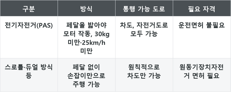 표