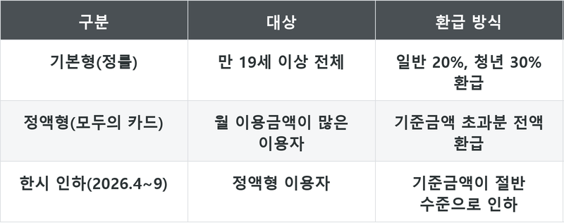 표
