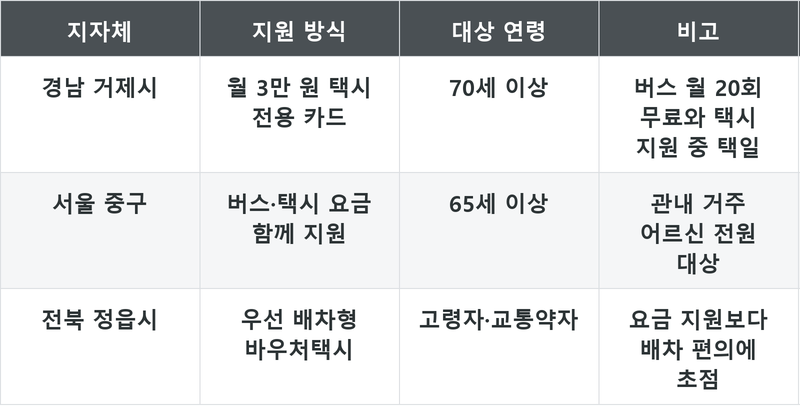 표