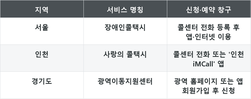 표