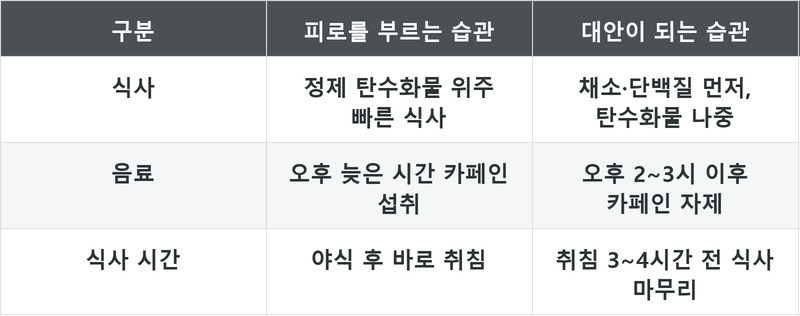 표