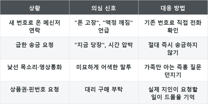 표