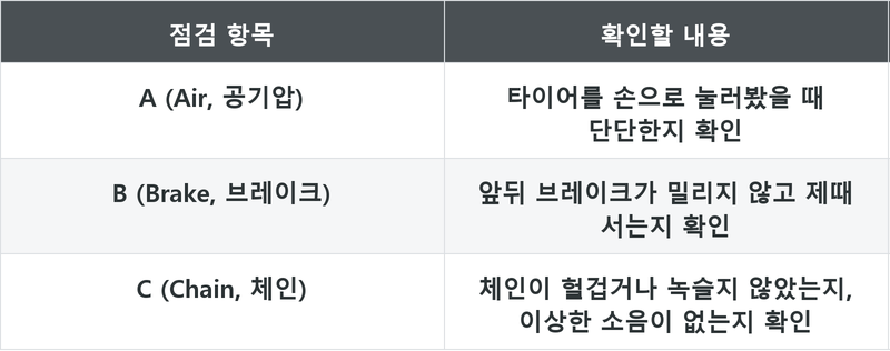 표