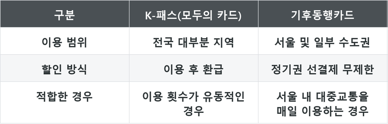 표